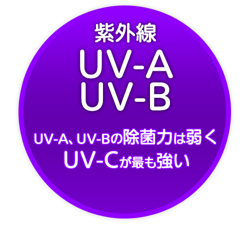 除菌力の低いUV-A、UV-B